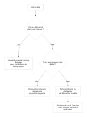 schema-regles-velo-train